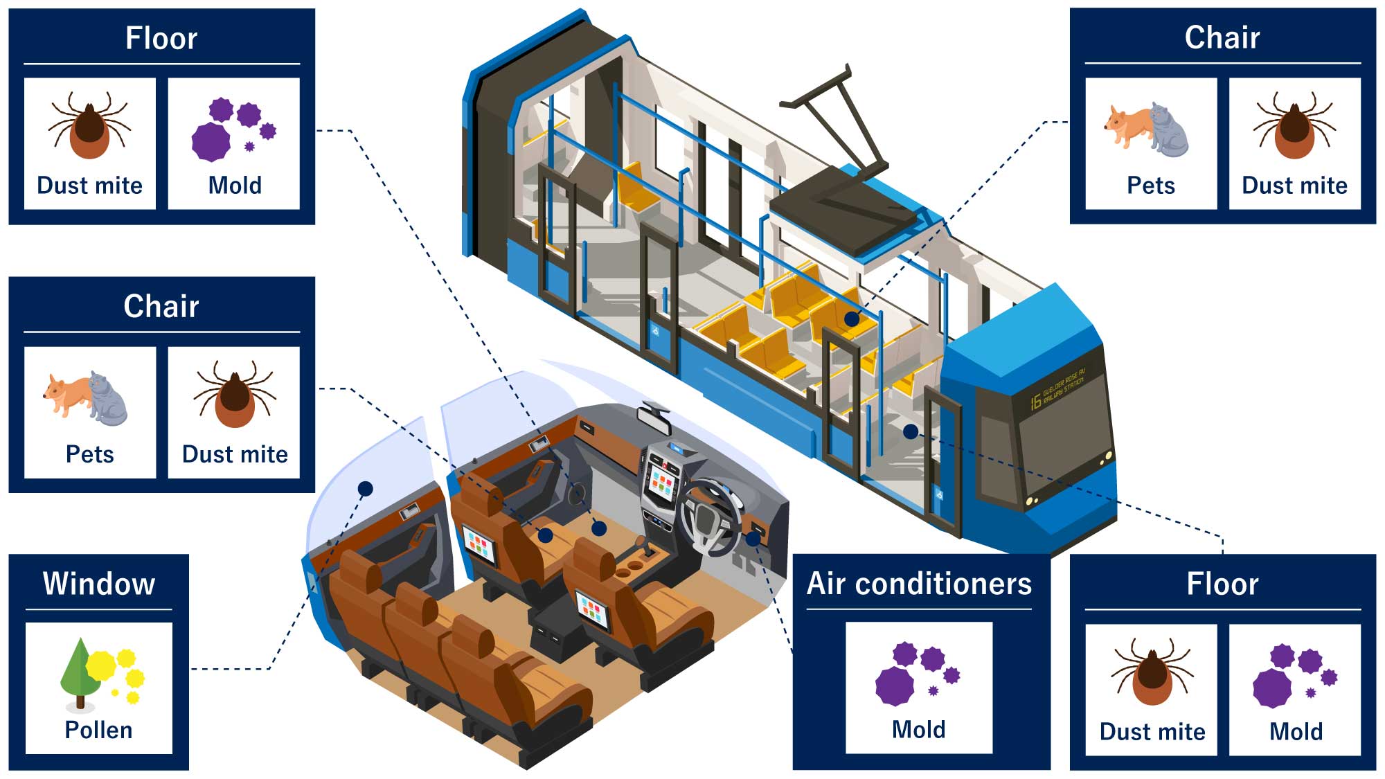 Vehicle interior spaces (automobiles, public transportation, etc.) icon