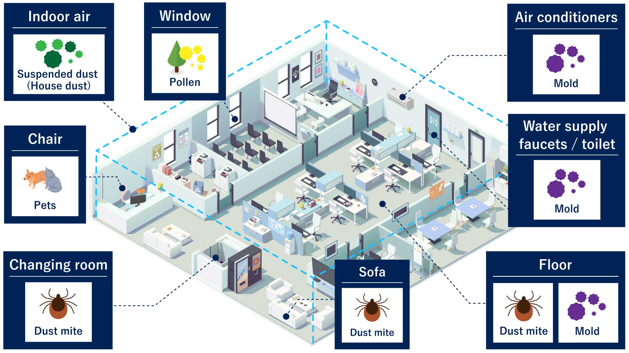 Public facilities (offices, schools, accommodations, etc. icon